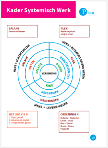 Werken met Opstellingen
