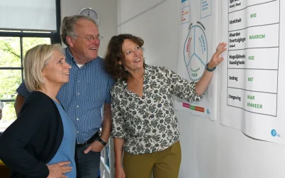Trainersopleiding